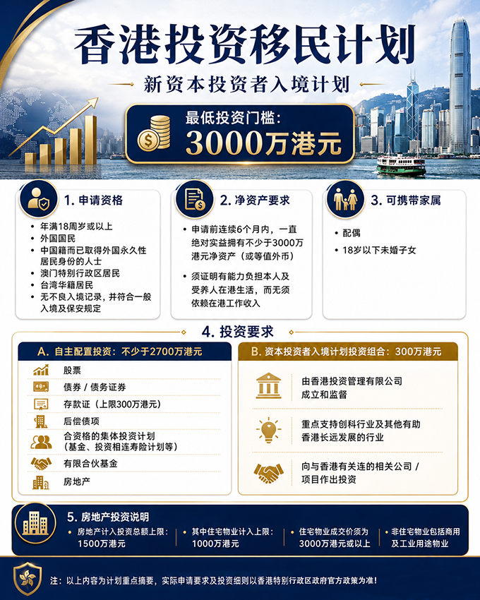 香港投资移民629.jpg