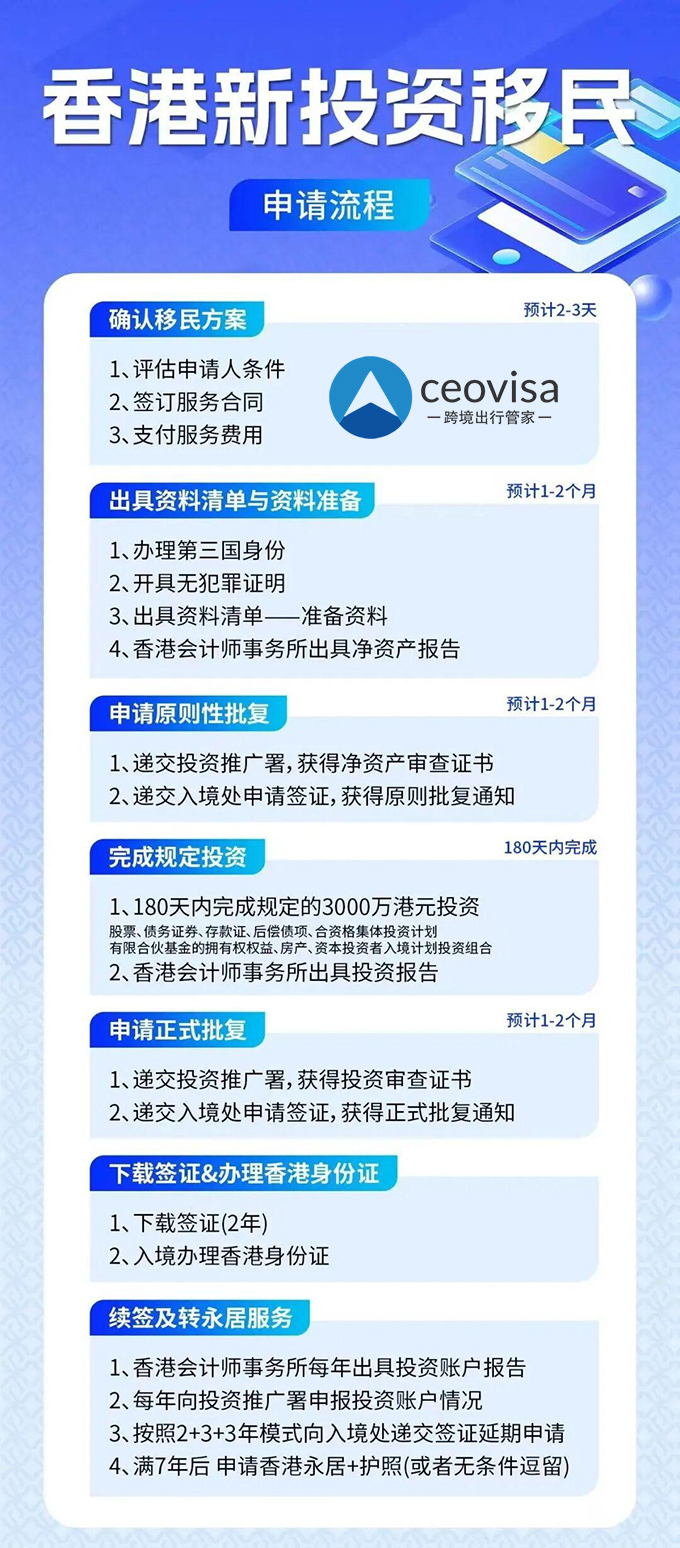 香港投资移民流程_2026-09-01.jpg